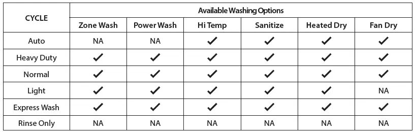 SHARP-SDW6767HS-24-Inch-Slide-In-Smart-Dishwasher-FIG-8