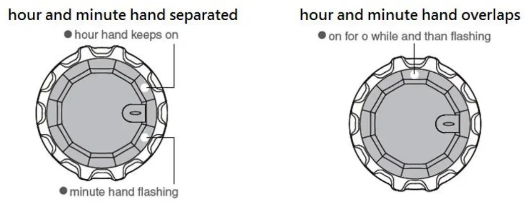 GlobalSat Globalat HR 50 Optical Heart Rate and Activity Tracking Fitness Band - Time of Day