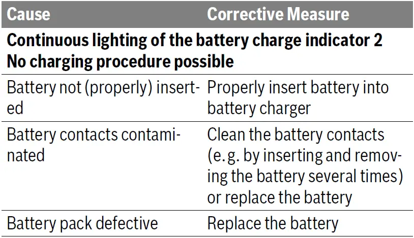 BOSCH-GAL-1210-CV-Professional-Charger-FIG-2