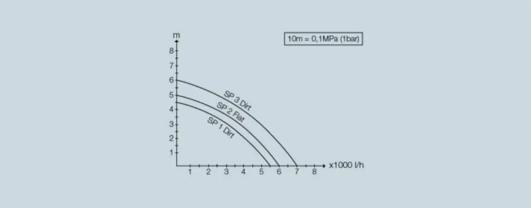 KARCHER SP 1 Dirt Submersible Water Pump-fig11