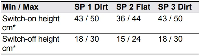 KARCHER SP 1 Dirt Submersible Water Pump-fig12