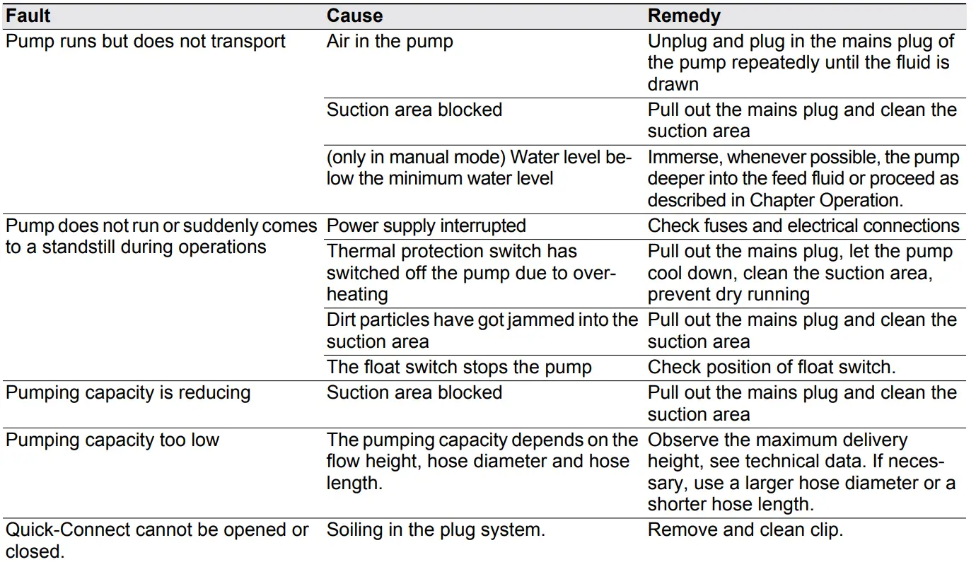KARCHER SP 1 Dirt Submersible Water Pump-fig13
