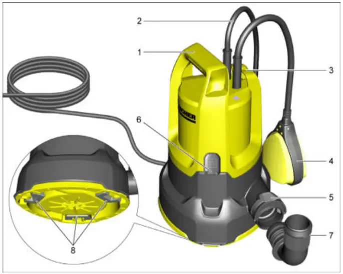 KARCHER SP 1 Dirt Submersible Water Pump-fig3