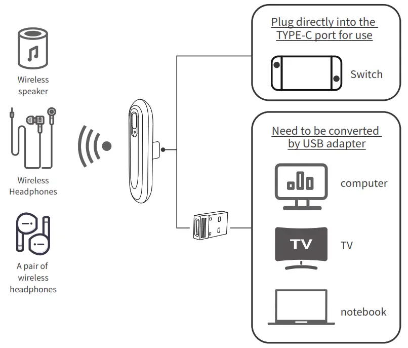 higi T71 Type C Wireless Transmitter - fig
