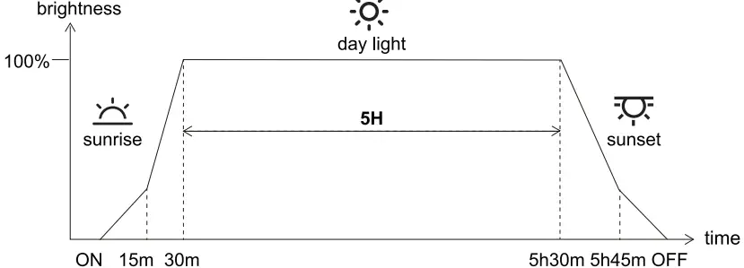 hygger HG018 Aquarium Clip On Light-FIG10
