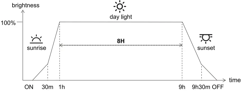 hygger HG018 Aquarium Clip On Light-FIG11