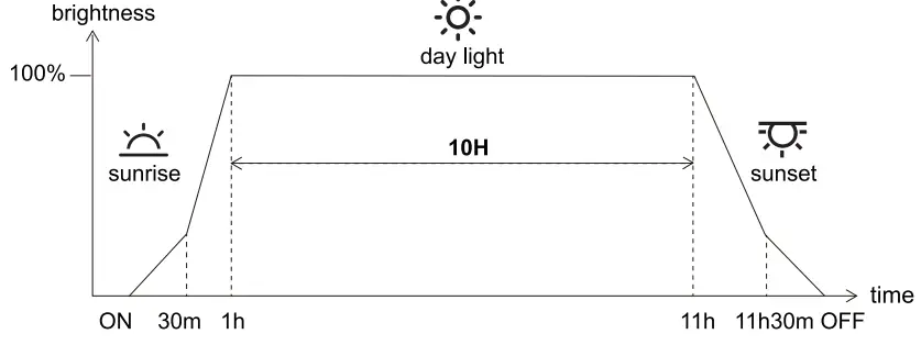 hygger HG018 Aquarium Clip On Light-FIG12