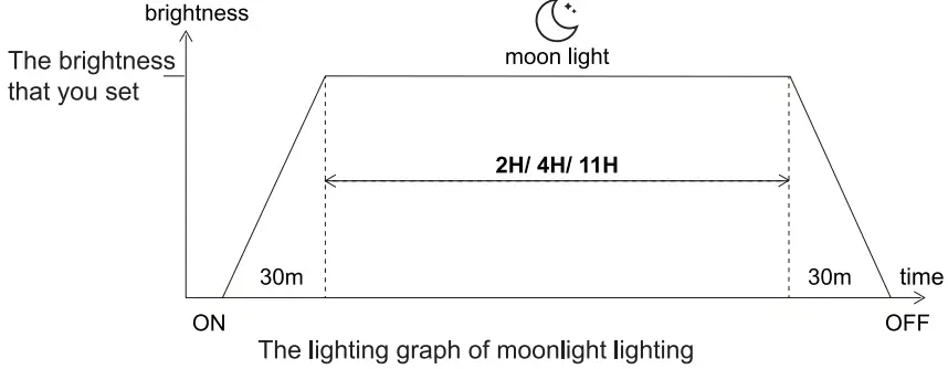 hygger HG018 Aquarium Clip On Light-FIG17