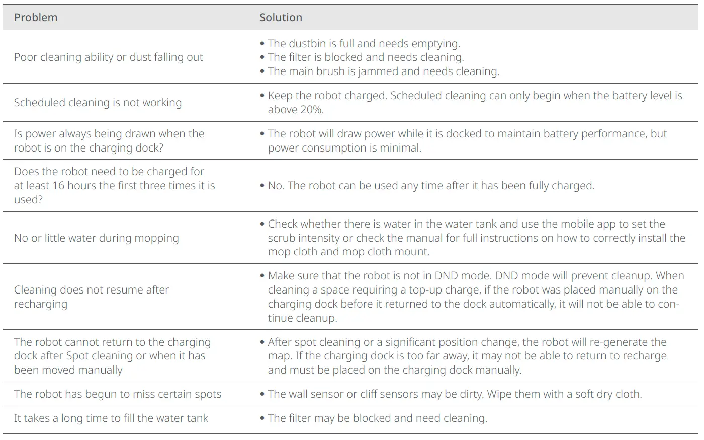 Roborock S7 Vacuum-51