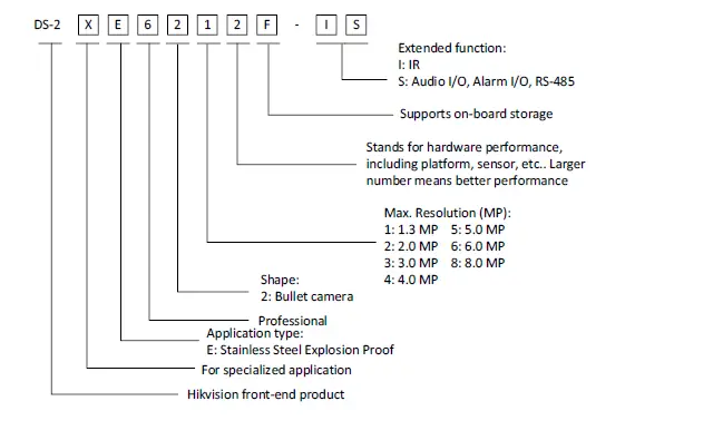 HIKVISION-DS-2XE6222F-IS-Explosion-Proof-Network-Bullet-Camera-fig-1