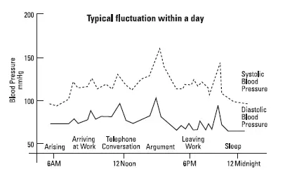 ADC-6012N-Semi-Automatic-Blood-Pressure-Monitor-03