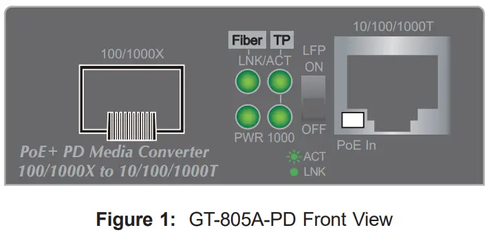 PLANET GT-805A-PD Standard Gigabit Media Converter-fig4
