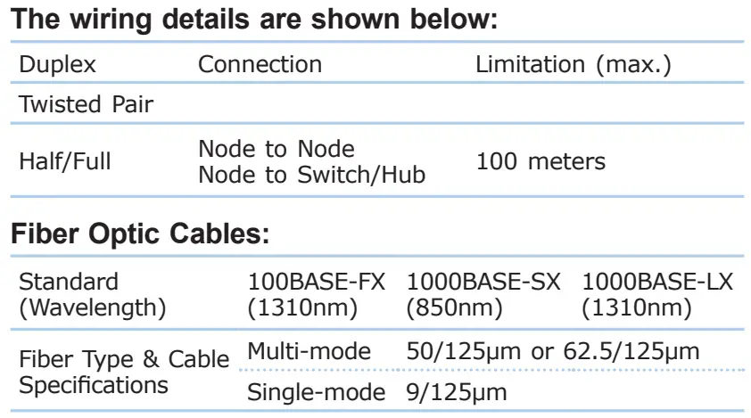 PLANET GT-805A-PD Standard Gigabit Media Converter-fig7