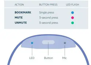 FIG 4 More about the mic