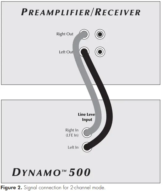 MartinLogan Dynamo 1100 X 12-inch 500 Watt Powered Subwoofer-4