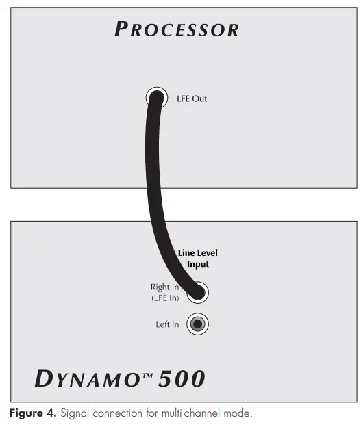 MartinLogan Dynamo 1100 X 12-inch 500 Watt Powered Subwoofer-6