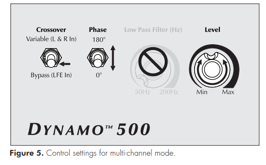 MartinLogan Dynamo 1100 X 12-inch 500 Watt Powered Subwoofer-7