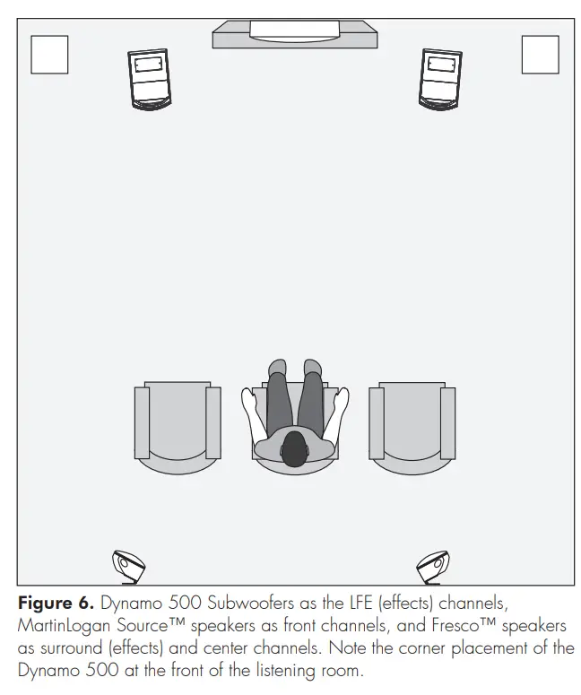 MartinLogan Dynamo 1100 X 12-inch 500 Watt Powered Subwoofer-8