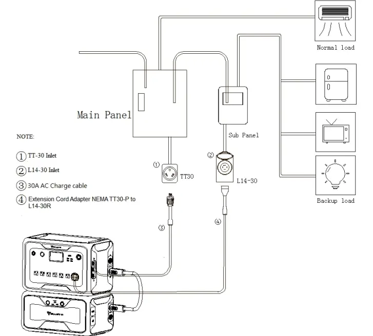 BLUETTI-AC300-Plus-B300-Backup-System-1