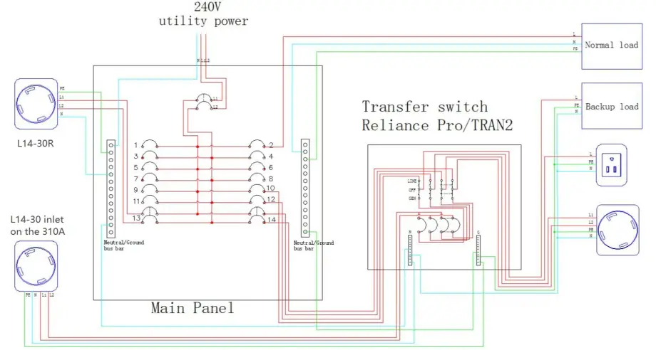 BLUETTI-AC300-Plus-B300-Backup-System-10