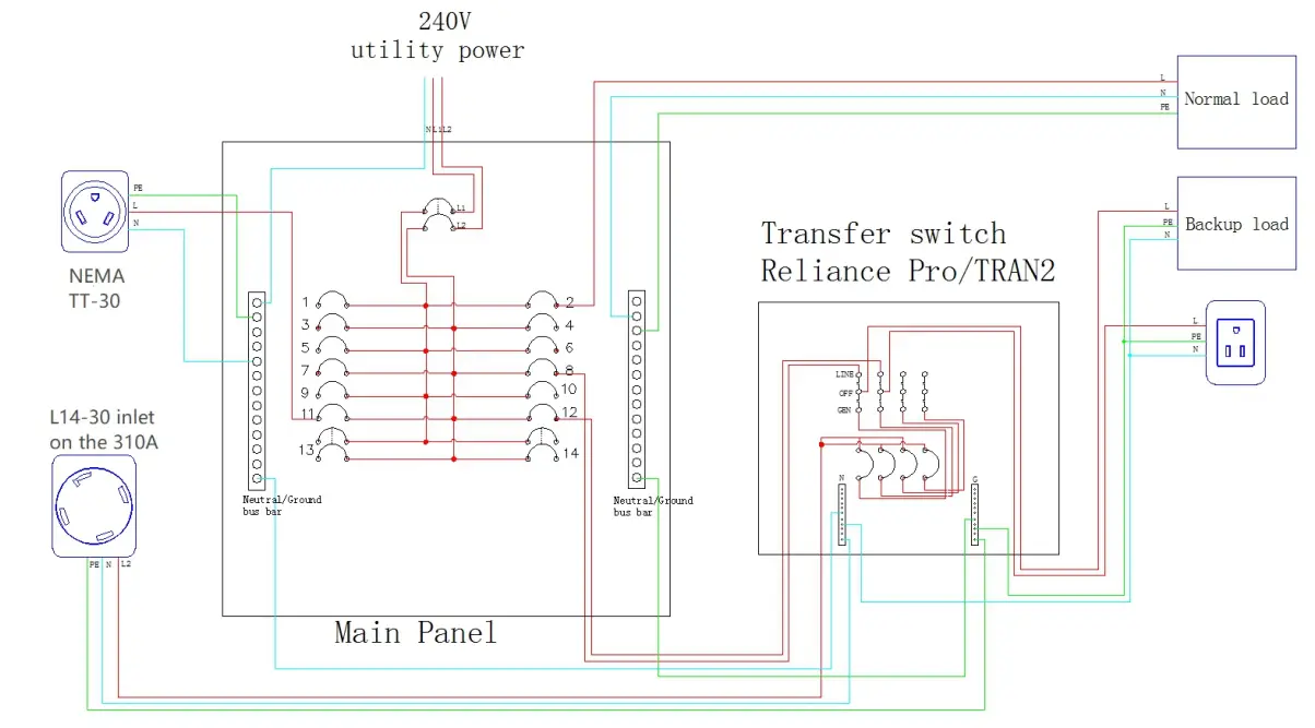 BLUETTI-AC300-Plus-B300-Backup-System-2
