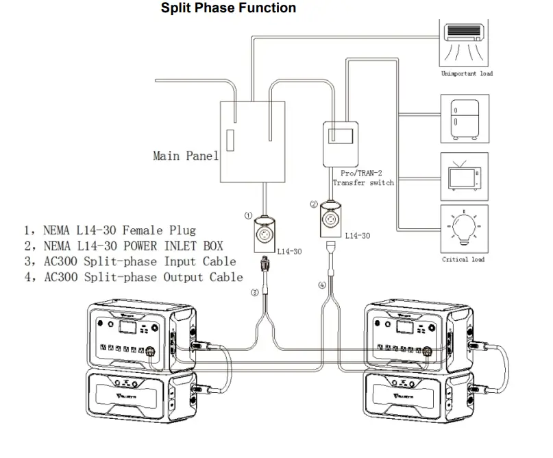 BLUETTI-AC300-Plus-B300-Backup-System-3