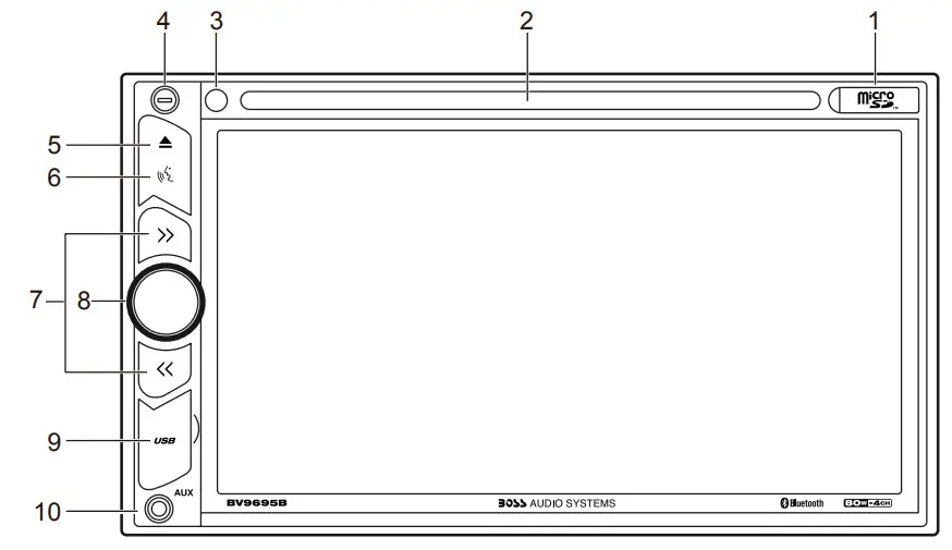 BOSS AUDIO SYSTEM BV9695B Bluetooth DVD-MP3-CD AM-FM Receiver - Figure 3