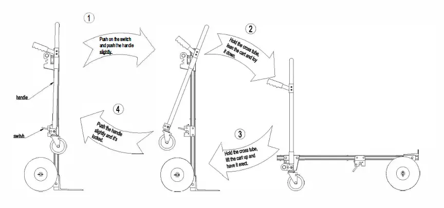 STANLEY-SWXTI-MT515-Multi-Truck-fig- (2)
