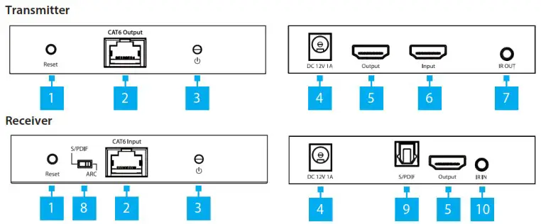 StarTech com 4K70IC 4K HDMI Extender Over - Product ID