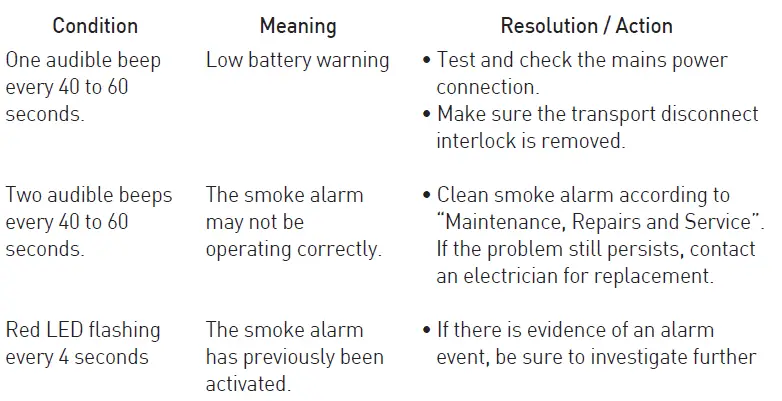 red Smoke Alarms R240RC-240V-ac-Mains Power-Photoelectric-Smoke-Alarm-with-Rechargeable-Battery-Backup-FIG- (1)