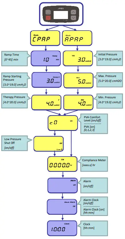 APEX XT Auto Automatic Positive Airway Pressure - Provider Mode