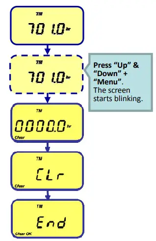 APEX XT Auto Automatic Positive Airway Pressure - Total Meter