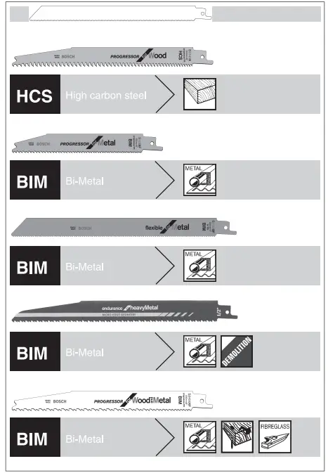 BOSCH-GSA-1100-E-Professional-Reciprocating-Saw-fig8