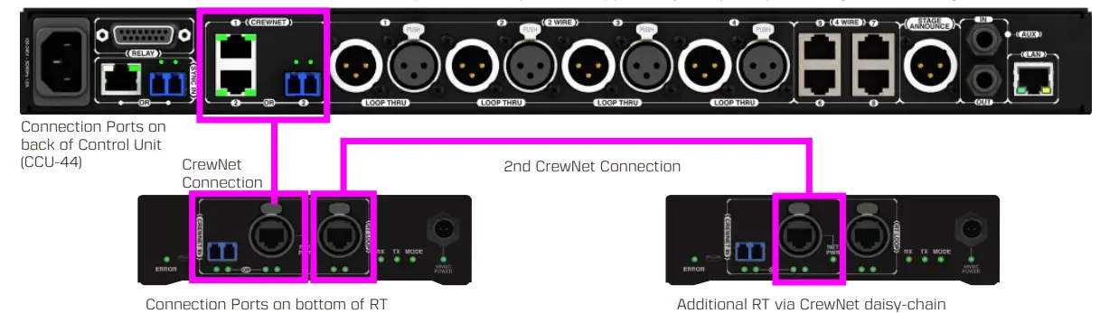 CREWCOM-D0000220-Professional-Wireless-Intercom-FIG-4
