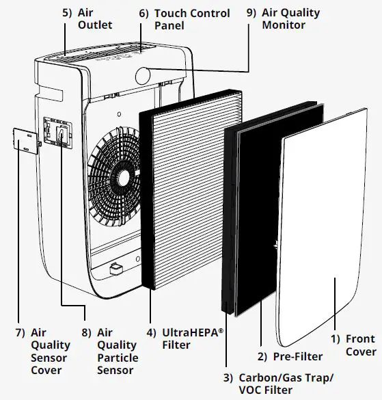 AIRDOCTOR AD3000 4-in-1 Air Purifier for Home and Large Rooms-2