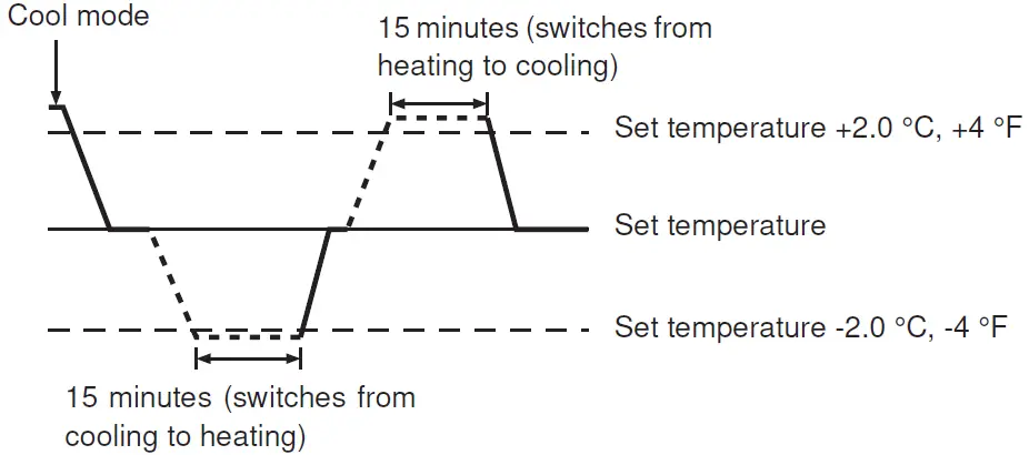 MITSUBISHI ELECTRIC PEAD-A09 Air-Conditioners 17
