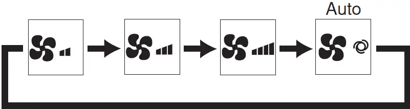 MITSUBISHI ELECTRIC PEAD-A09 Air-Conditioners 21