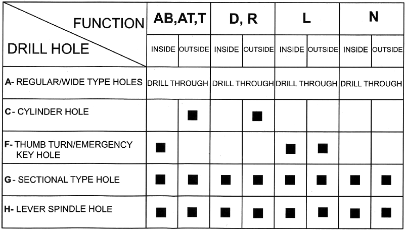Tell-ML1300-Series-Mortise-Lock-FIG-28
