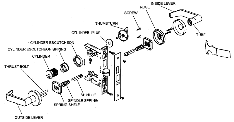 Tell-ML1300-Series-Mortise-Lock-FIG-3