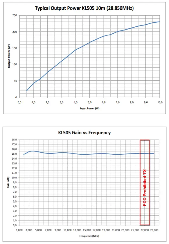 RM ITALY-KL505-HF-10m-Linear-Amplifier-FIG-3