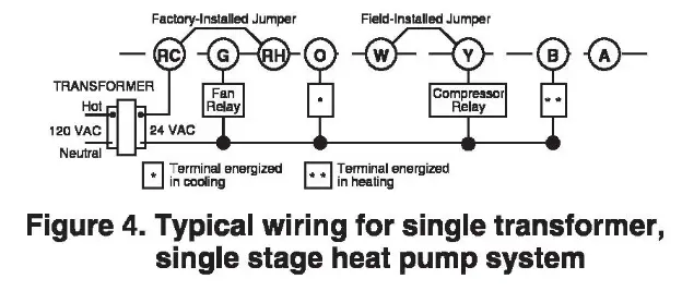 WHITE-RODGERS 1C20102 Heating and Cooling Thermostat - MOU NTING AN D WIRING 3