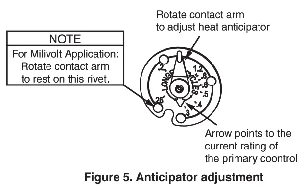 WHITE-RODGERS 1C20102 Heating and Cooling Thermostat - MOU NTING AN D WIRING 4