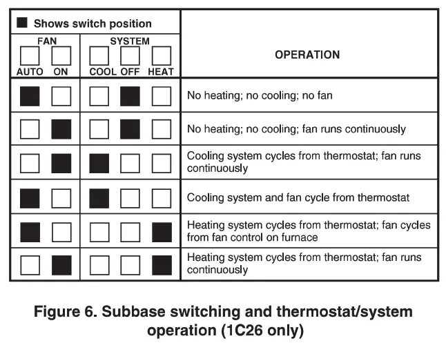 WHITE-RODGERS 1C20102 Heating and Cooling Thermostat - MOU NTING AN D WIRING 6