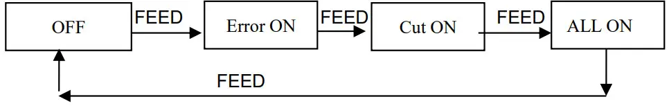 SPRT POS8810 POS Thermal Receipt Printer - Buzzing