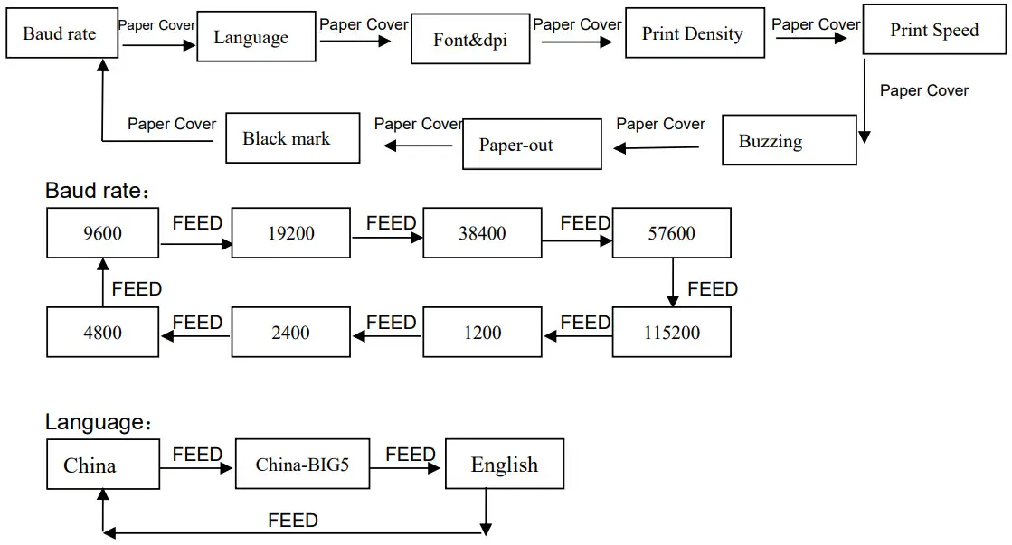 SPRT POS8810 POS Thermal Receipt Printer - General Setting