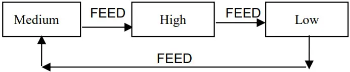 SPRT POS8810 POS Thermal Receipt Printer - Print Density