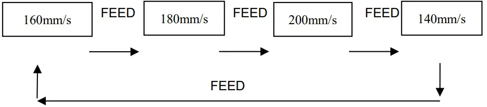 SPRT POS8810 POS Thermal Receipt Printer - Print Speed