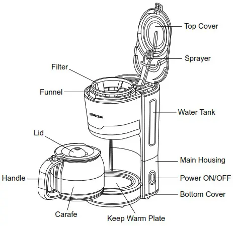 Morgan MCM NC12C Coffee Maker - PARTS IDENTIFICATION