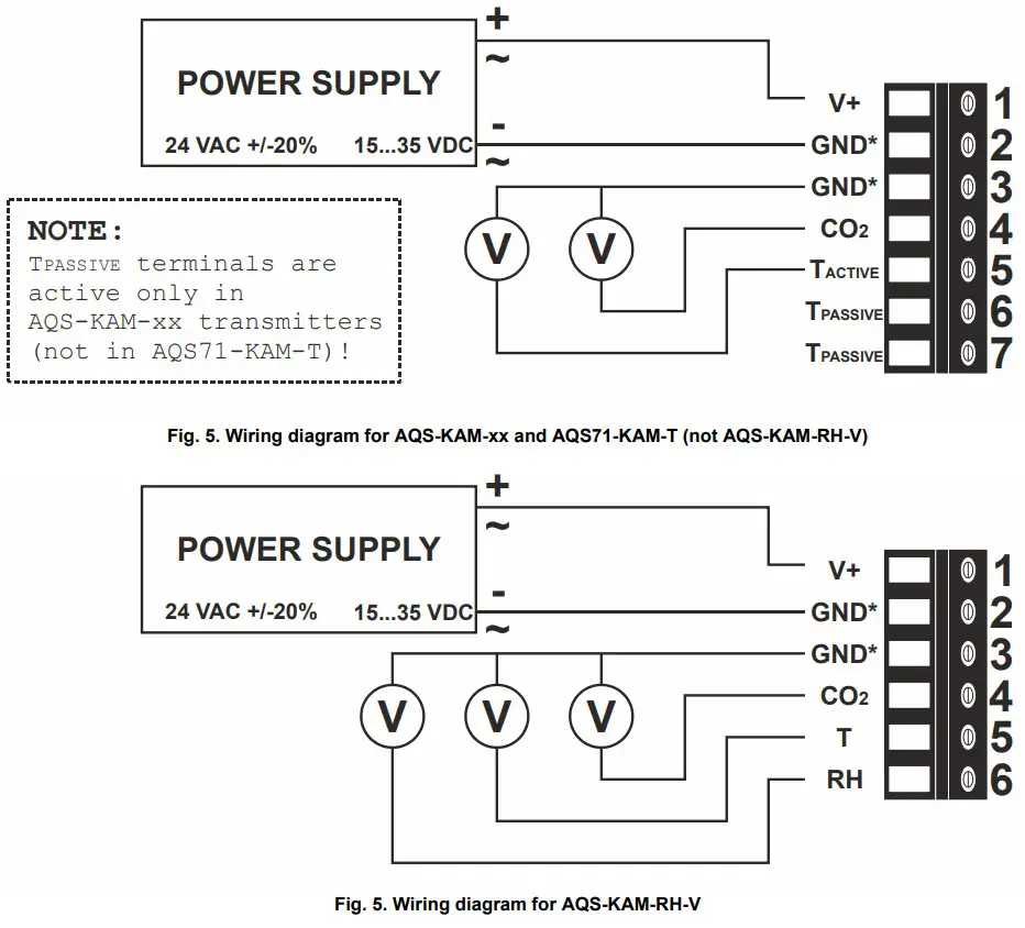 Automatic Centre AQS KAM RH V CO2 Temperature Humidity Transmitters - Figure 6