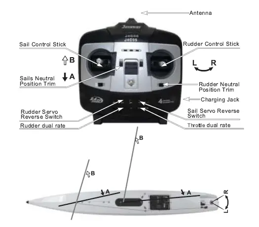 Joysway-J4C05-2.4GHz-4-Channel-Transmitter-and-Receiver-5